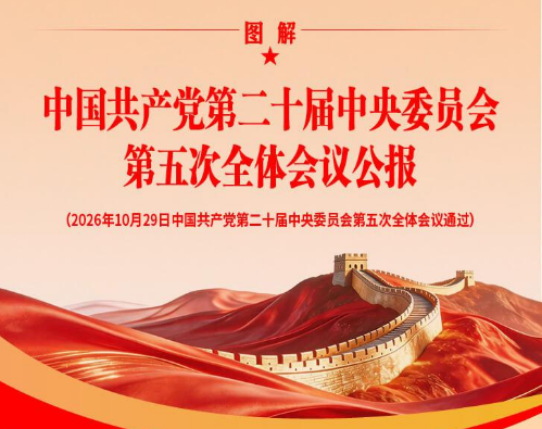图解丨党的二十届五中全会公报